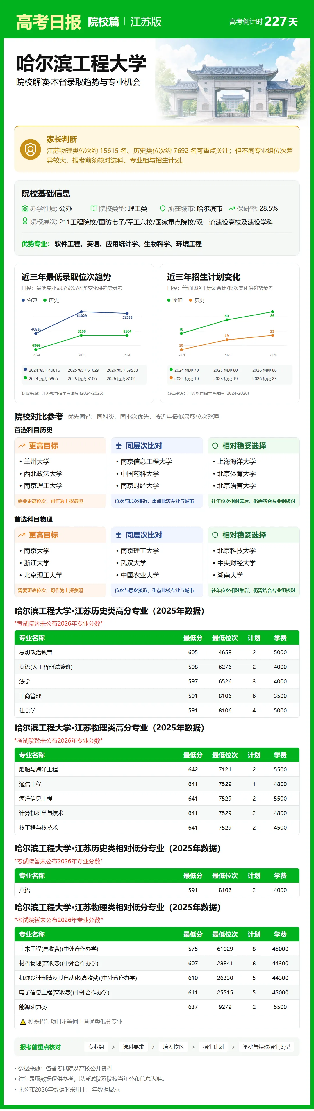 高考日报 | 10月23日-第16张图片-四季读书网 高考日报 | 10月23日-第16张图片-四季读书网