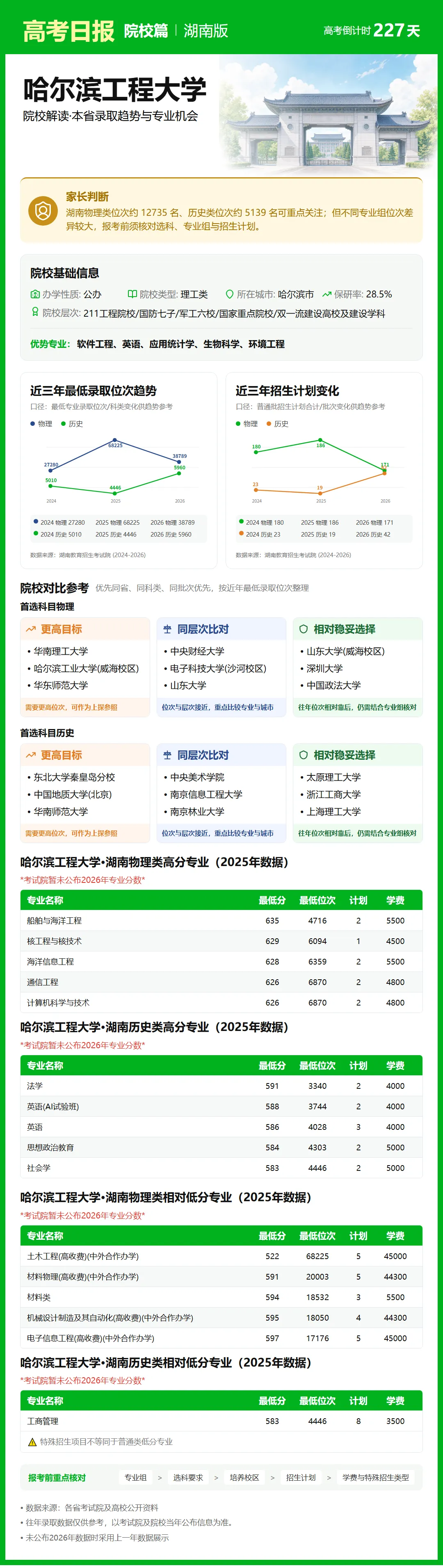 高考日报 | 10月23日-第18张图片-四季读书网 高考日报 | 10月23日-第18张图片-四季读书网