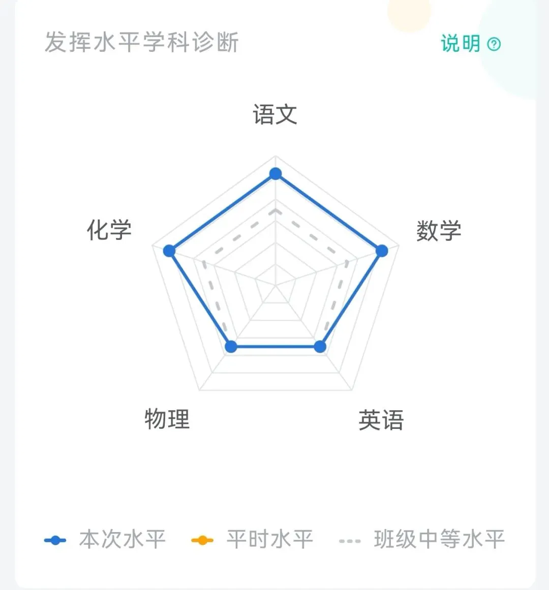初三月考有感︱别只看分数,别轻易否定孩子-第2张图片-四季读书网