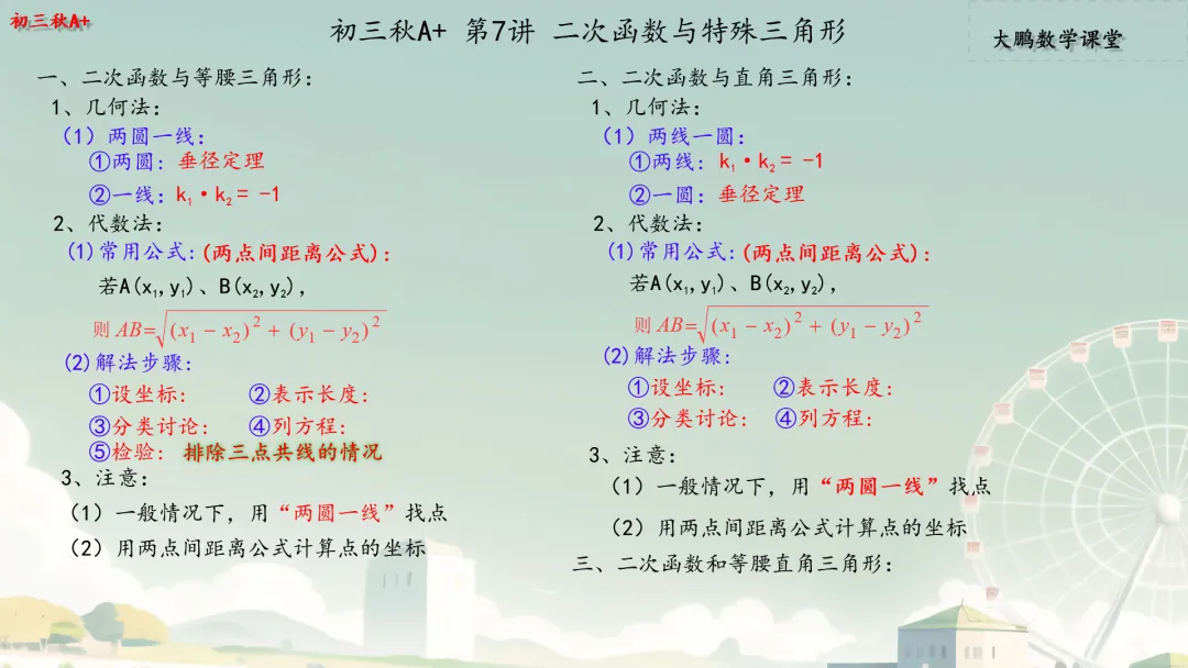 【初三秋A+】第7讲 二次函数与特殊三角形-第1张图片-四季读书网 【初三秋A+】第7讲 二次函数与特殊三角形-第1张图片-四季读书网