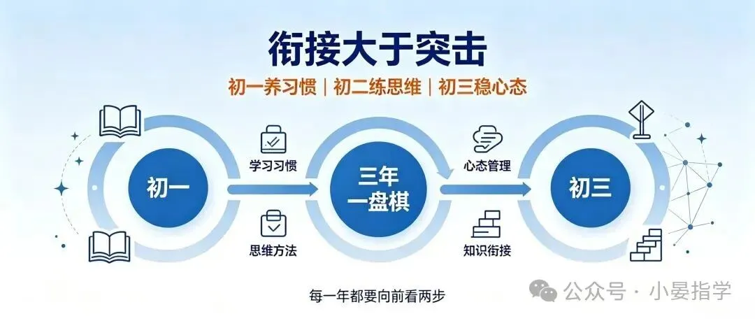 初中三年规划:初一抓习惯,初二抓思维,初三抓心态……-第4张图片-四季读书网