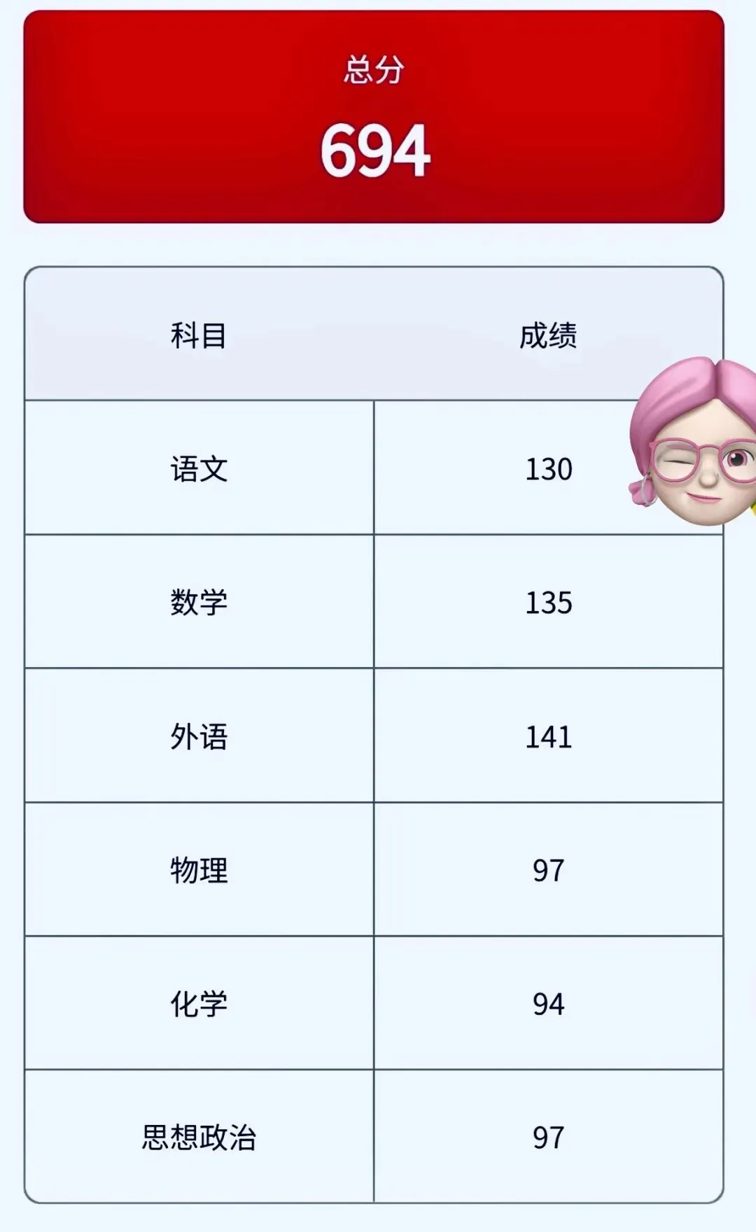 2026北京高考前100名,上岸北大元培,谁会想到我这个“成绩吊车尾”还会有今天——北大Lisa-第4张图片-四季读书网 2026北京高考前100名,上岸北大元培,谁会想到我这个“成绩吊车尾”还会有今天——北大Lisa-第4张图片-四季读书网