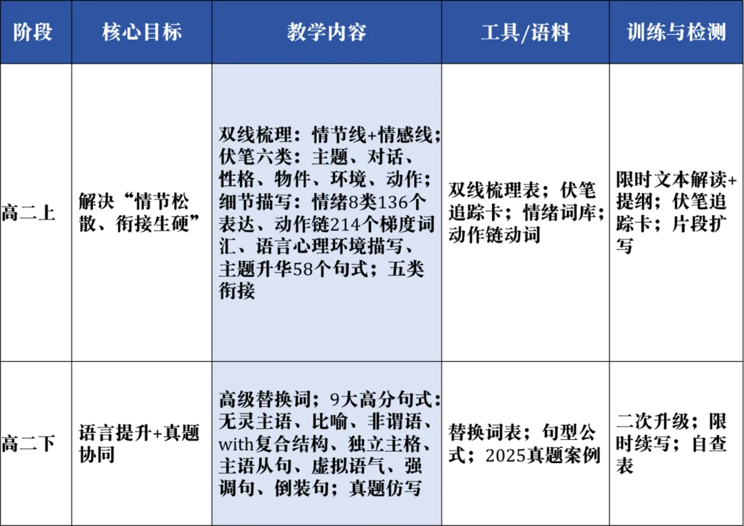 新高考写作教学,缺的是一张三年地图-第9张图片-四季读书网