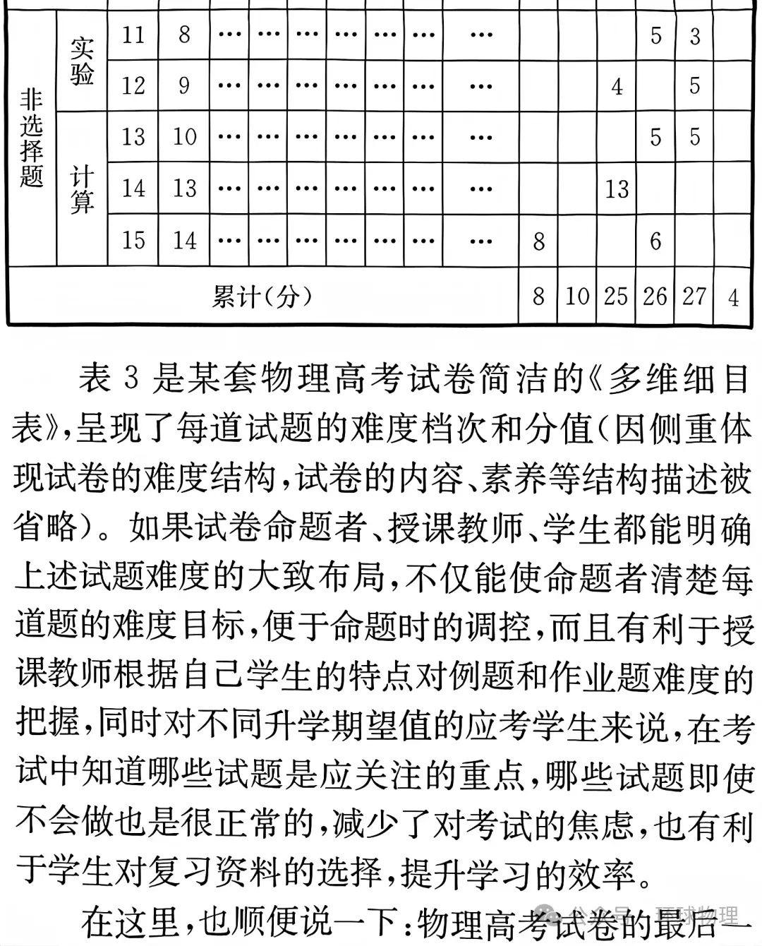 【物理思考】黄恕伯:新高考物理试卷难度结构设计的一些思考和看法-第8张图片-四季读书网