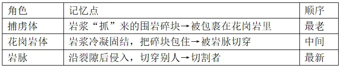 [老王说地]2026高考地理＂植被岛＂题:裸岩上没土没水,怎么长出一片林?-第4张图片-四季读书网
