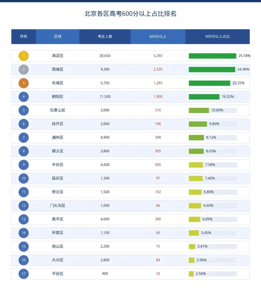 北京高考的真实鸿沟-第1张图片-四季读书网 北京高考的真实鸿沟-第1张图片-四季读书网