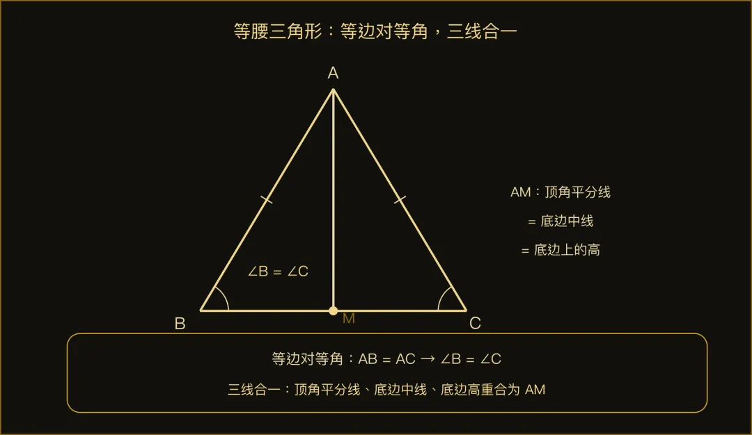 中考总复习 第18讲:等腰三角形与轴对称-第1张图片-四季读书网
