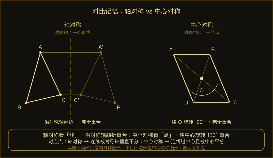中考总复习 第18讲:等腰三角形与轴对称-第2张图片-四季读书网