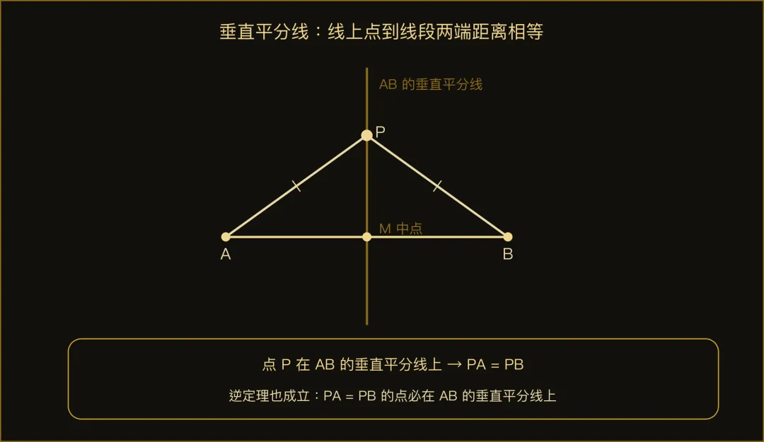 中考总复习 第18讲:等腰三角形与轴对称-第3张图片-四季读书网
