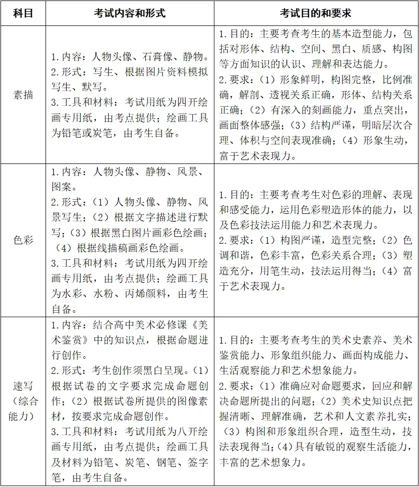 最新!我省发布2027年高考艺术类省统考简章-第3张图片-四季读书网 最新!我省发布2027年高考艺术类省统考简章-第3张图片-四季读书网