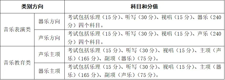 最新!我省发布2027年高考艺术类省统考简章-第4张图片-四季读书网 最新!我省发布2027年高考艺术类省统考简章-第4张图片-四季读书网