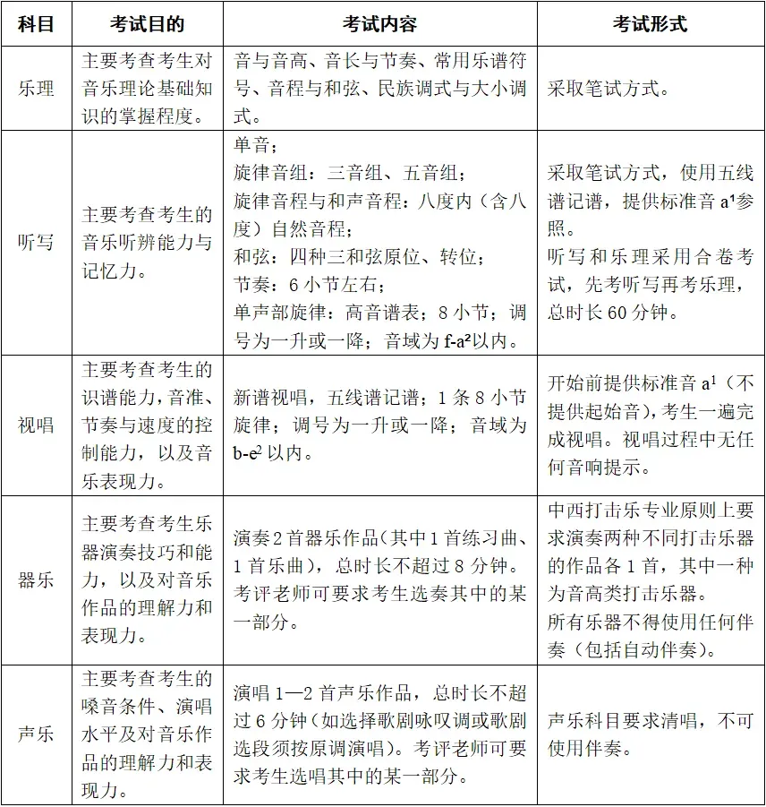 最新!我省发布2027年高考艺术类省统考简章-第5张图片-四季读书网 最新!我省发布2027年高考艺术类省统考简章-第5张图片-四季读书网