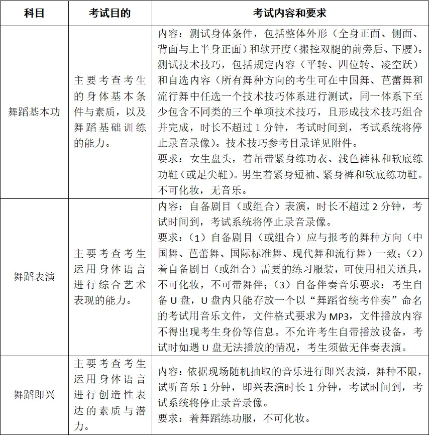 最新!我省发布2027年高考艺术类省统考简章-第6张图片-四季读书网 最新!我省发布2027年高考艺术类省统考简章-第6张图片-四季读书网