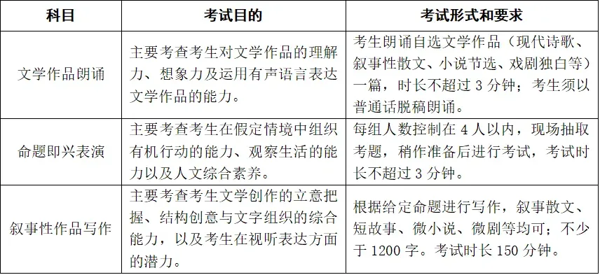 最新!我省发布2027年高考艺术类省统考简章-第9张图片-四季读书网 最新!我省发布2027年高考艺术类省统考简章-第9张图片-四季读书网