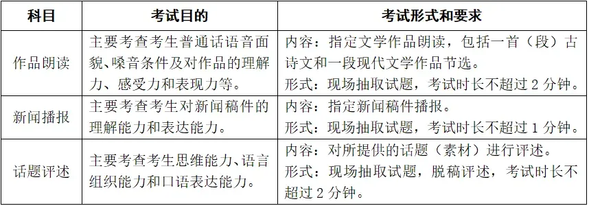 最新!我省发布2027年高考艺术类省统考简章-第10张图片-四季读书网 最新!我省发布2027年高考艺术类省统考简章-第10张图片-四季读书网