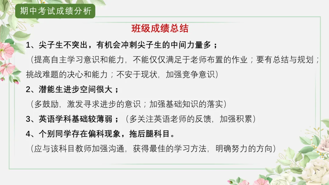 九年级期中家长会:砥砺前行迎中考,家校携手共前进-第7张图片-四季读书网 九年级期中家长会:砥砺前行迎中考,家校携手共前进-第7张图片-四季读书网
