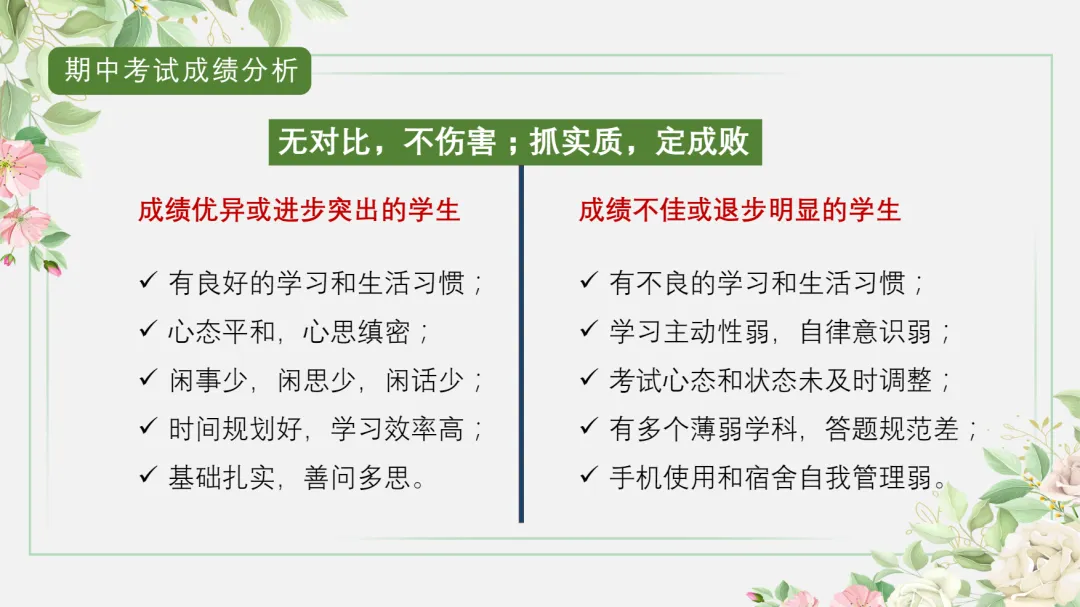九年级期中家长会:砥砺前行迎中考,家校携手共前进-第8张图片-四季读书网 九年级期中家长会:砥砺前行迎中考,家校携手共前进-第8张图片-四季读书网