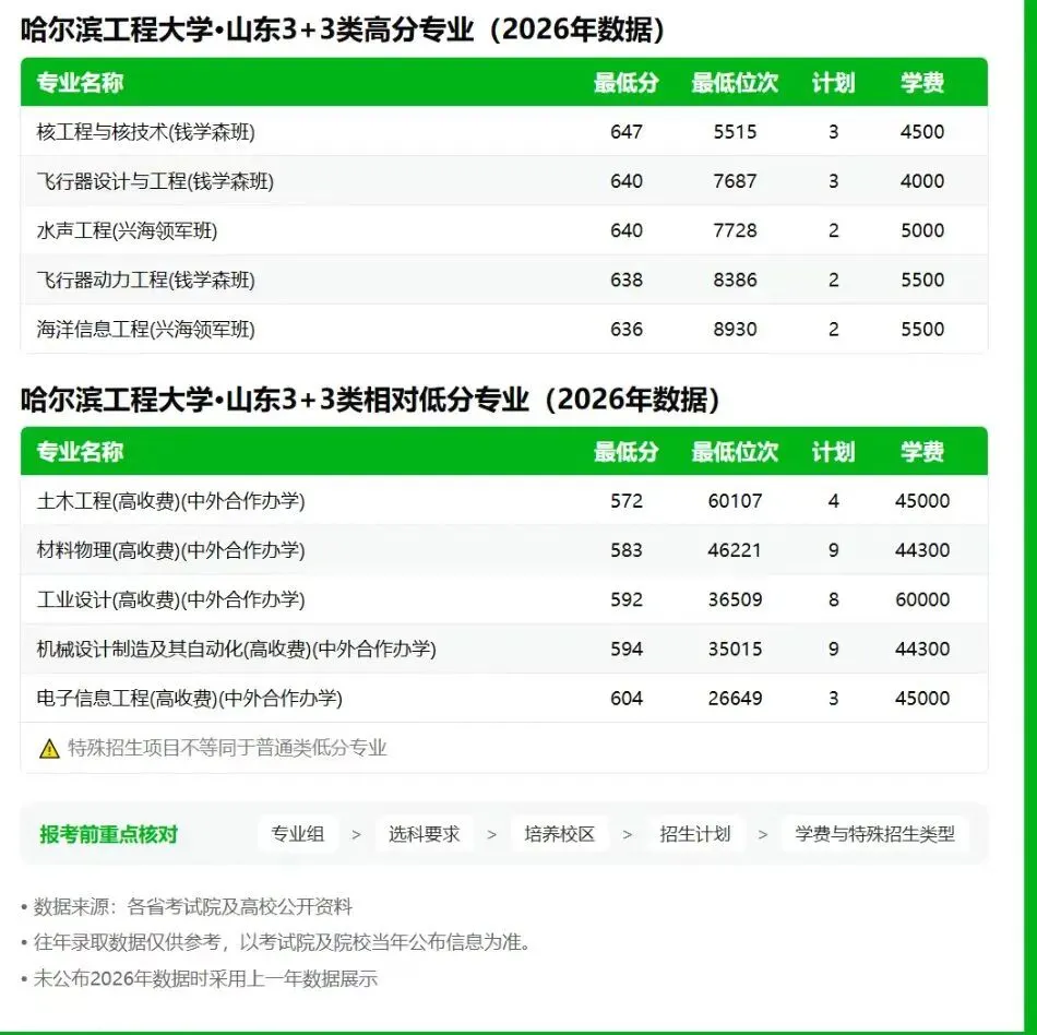 距离2027年高考还有227天 ——哈尔滨工程大学-第3张图片-四季读书网