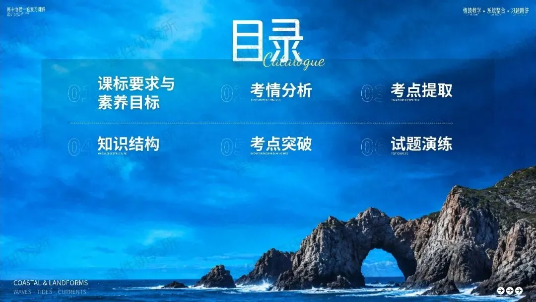 【系统整合+习题精讲+真题汇编】27年高考地理一轮专题复习课件!讲透《海岸地貌》| 课件+讲义+汇编-第2张图片-四季读书网 【系统整合+习题精讲+真题汇编】27年高考地理一轮专题复习课件!讲透《海岸地貌》| 课件+讲义+汇编-第2张图片-四季读书网