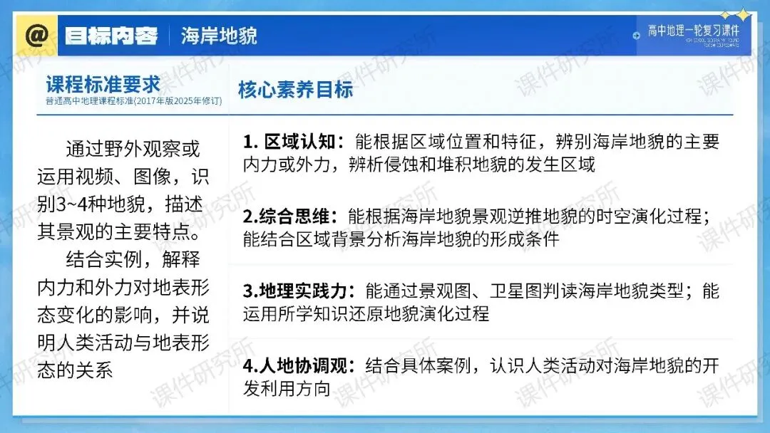 【系统整合+习题精讲+真题汇编】27年高考地理一轮专题复习课件!讲透《海岸地貌》| 课件+讲义+汇编-第3张图片-四季读书网 【系统整合+习题精讲+真题汇编】27年高考地理一轮专题复习课件!讲透《海岸地貌》| 课件+讲义+汇编-第3张图片-四季读书网