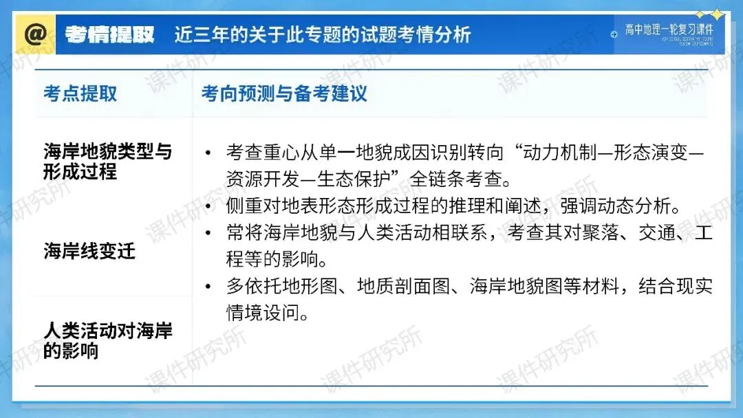 【系统整合+习题精讲+真题汇编】27年高考地理一轮专题复习课件!讲透《海岸地貌》| 课件+讲义+汇编-第5张图片-四季读书网 【系统整合+习题精讲+真题汇编】27年高考地理一轮专题复习课件!讲透《海岸地貌》| 课件+讲义+汇编-第5张图片-四季读书网
