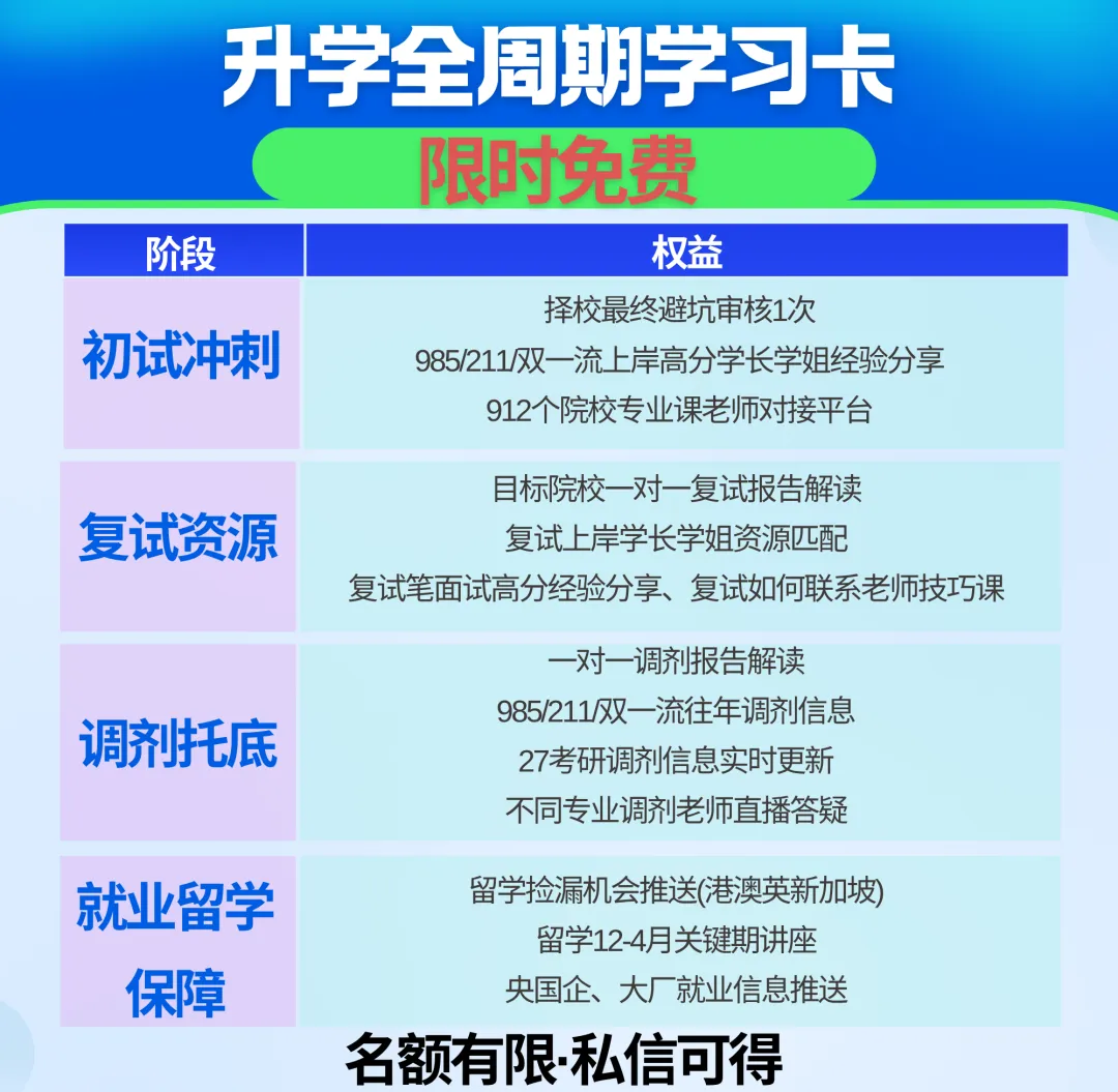 考研第一次模考就崩了?模考后这样复盘才有用-第3张图片-四季读书网 考研第一次模考就崩了?模考后这样复盘才有用-第3张图片-四季读书网