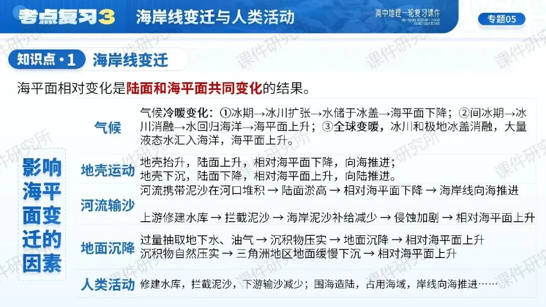 【系统整合+习题精讲+真题汇编】27年高考地理一轮专题复习课件!讲透《海岸地貌》| 课件+讲义+汇编-第22张图片-四季读书网 【系统整合+习题精讲+真题汇编】27年高考地理一轮专题复习课件!讲透《海岸地貌》| 课件+讲义+汇编-第22张图片-四季读书网