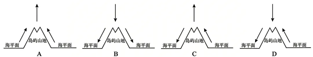 2026届普通高考适应性模拟考试地理(三)-第7张图片-四季读书网 2026届普通高考适应性模拟考试地理(三)-第7张图片-四季读书网