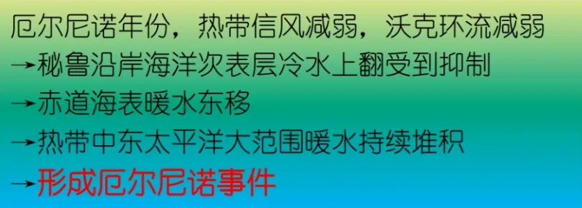 高考地理中的厄尔尼诺与拉尼娜-第4张图片-四季读书网 高考地理中的厄尔尼诺与拉尼娜-第4张图片-四季读书网