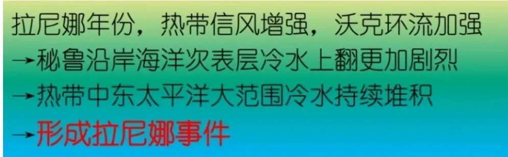 高考地理中的厄尔尼诺与拉尼娜-第5张图片-四季读书网 高考地理中的厄尔尼诺与拉尼娜-第5张图片-四季读书网