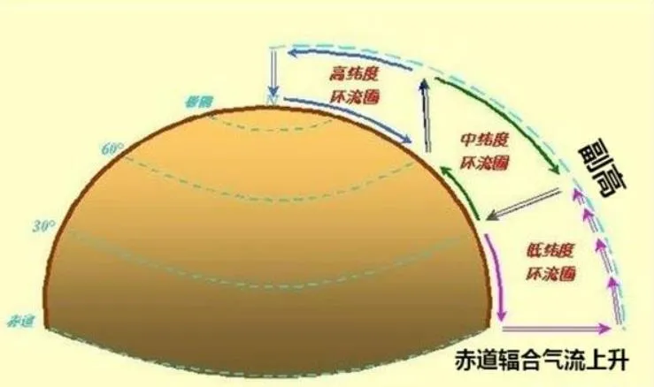 高考地理中的厄尔尼诺与拉尼娜-第12张图片-四季读书网 高考地理中的厄尔尼诺与拉尼娜-第12张图片-四季读书网