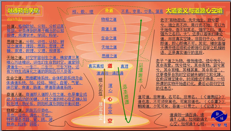 《法喜集》——大学、高考的存在意义与未来时代-第3张图片-四季读书网