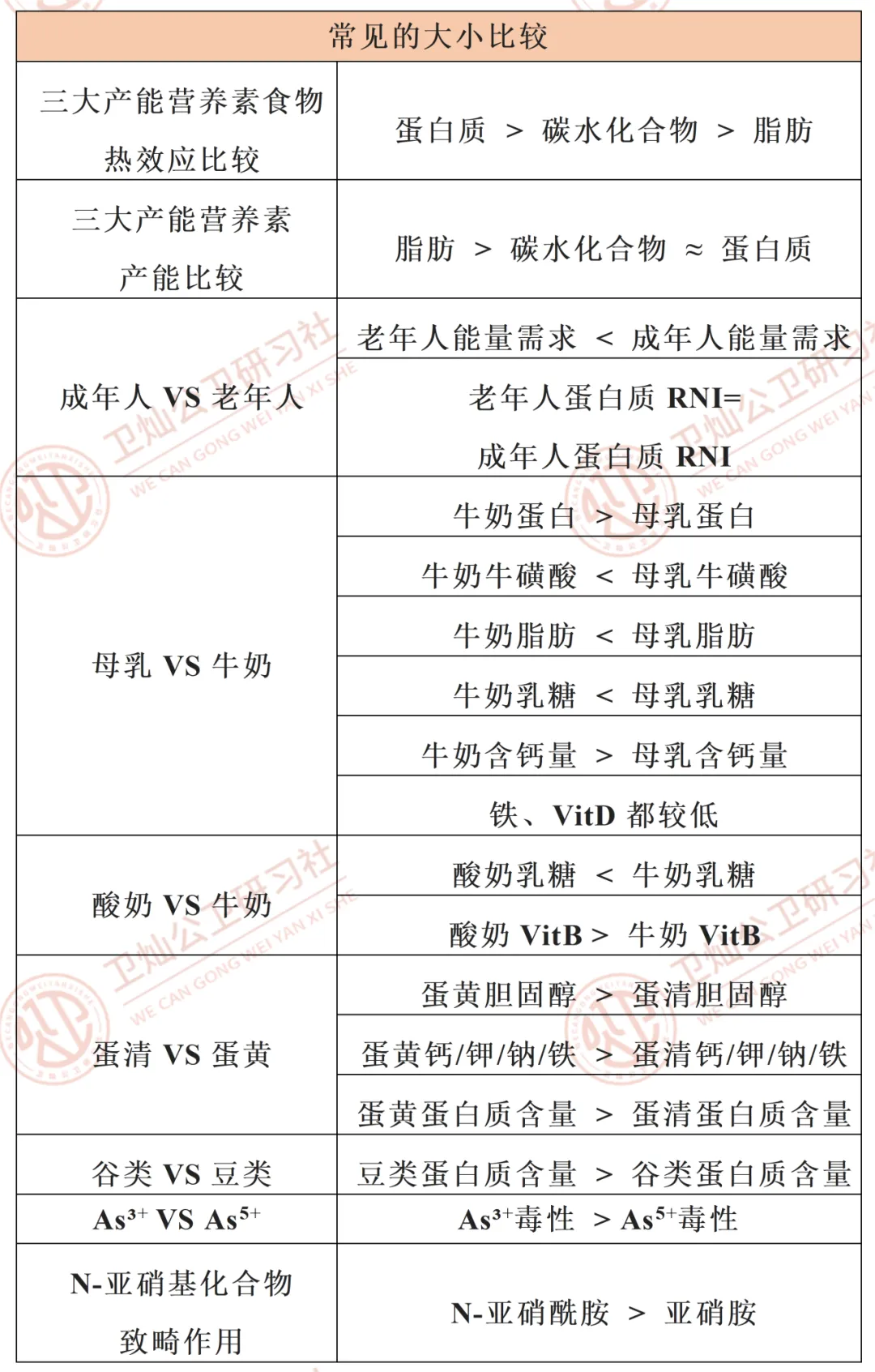 高分攻略 | 公卫考研er掉进的真题套路(第三弹)-第5张图片-四季读书网 高分攻略 | 公卫考研er掉进的真题套路(第三弹)-第5张图片-四季读书网