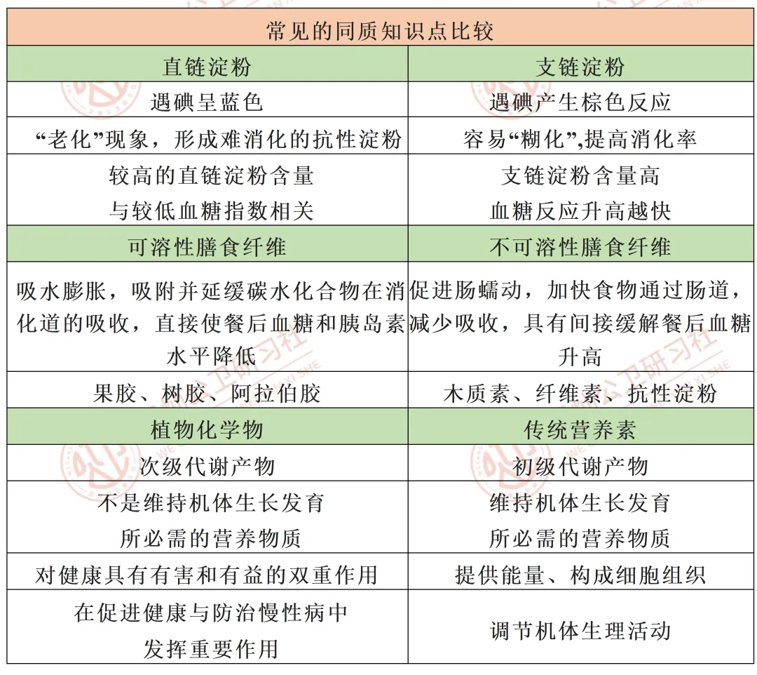 高分攻略 | 公卫考研er掉进的真题套路(第三弹)-第10张图片-四季读书网 高分攻略 | 公卫考研er掉进的真题套路(第三弹)-第10张图片-四季读书网