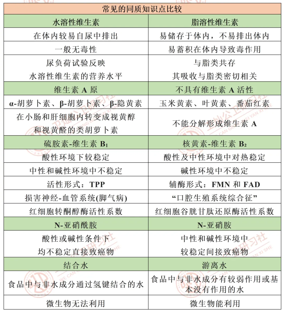 高分攻略 | 公卫考研er掉进的真题套路(第三弹)-第11张图片-四季读书网 高分攻略 | 公卫考研er掉进的真题套路(第三弹)-第11张图片-四季读书网