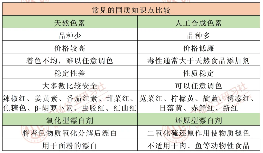 高分攻略 | 公卫考研er掉进的真题套路(第三弹)-第12张图片-四季读书网 高分攻略 | 公卫考研er掉进的真题套路(第三弹)-第12张图片-四季读书网