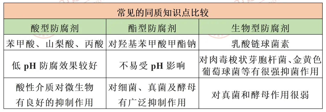 高分攻略 | 公卫考研er掉进的真题套路(第三弹)-第13张图片-四季读书网 高分攻略 | 公卫考研er掉进的真题套路(第三弹)-第13张图片-四季读书网
