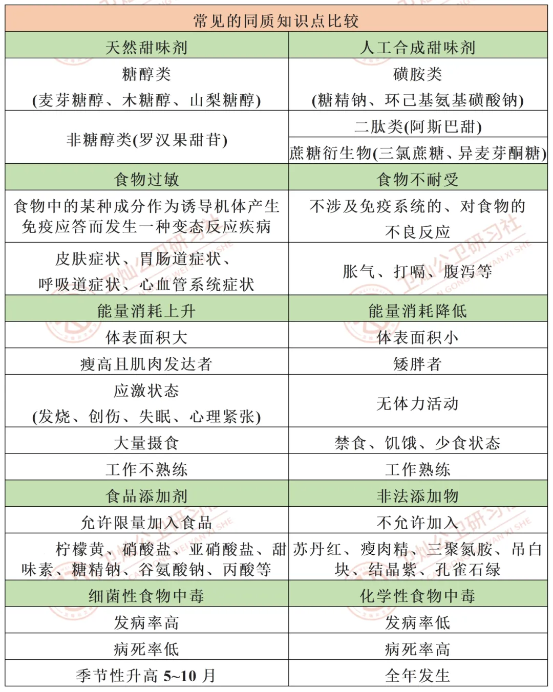 高分攻略 | 公卫考研er掉进的真题套路(第三弹)-第14张图片-四季读书网 高分攻略 | 公卫考研er掉进的真题套路(第三弹)-第14张图片-四季读书网