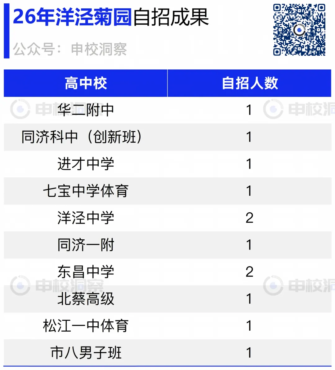 26年中考战报——洋泾菊园-第6张图片-四季读书网 26年中考战报——洋泾菊园-第6张图片-四季读书网