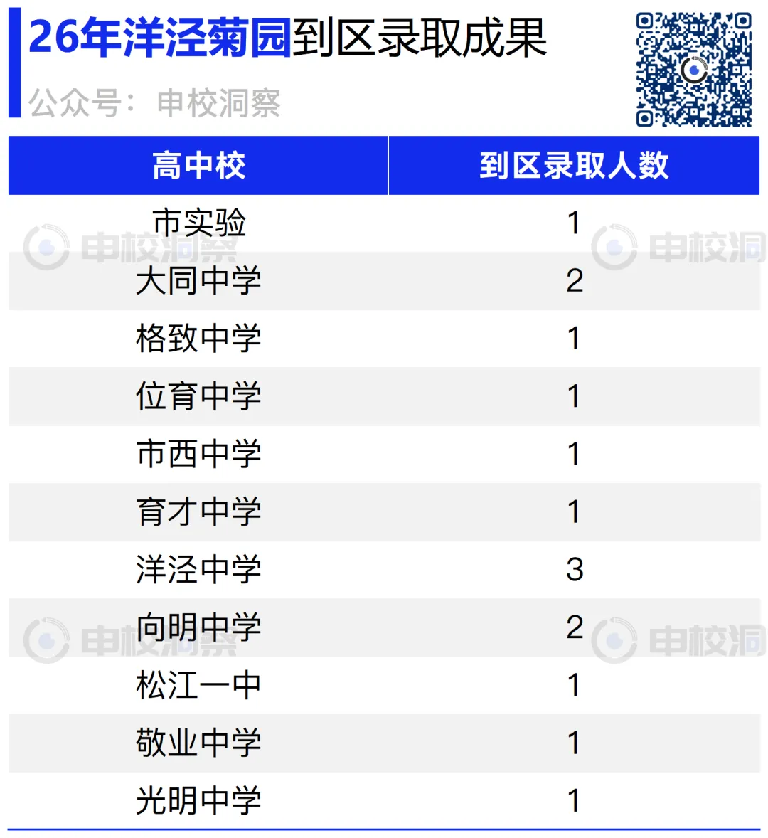 26年中考战报——洋泾菊园-第7张图片-四季读书网 26年中考战报——洋泾菊园-第7张图片-四季读书网