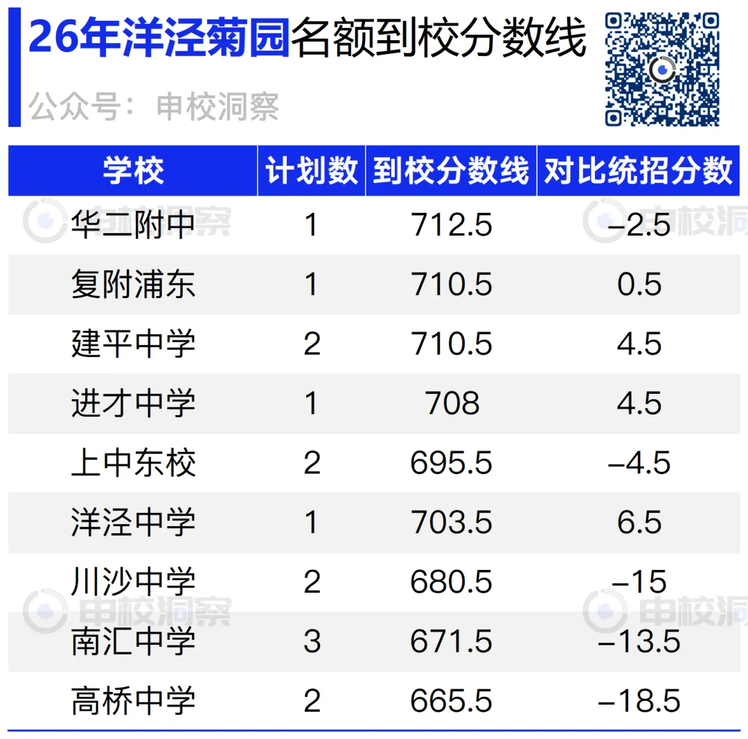 26年中考战报——洋泾菊园-第8张图片-四季读书网 26年中考战报——洋泾菊园-第8张图片-四季读书网