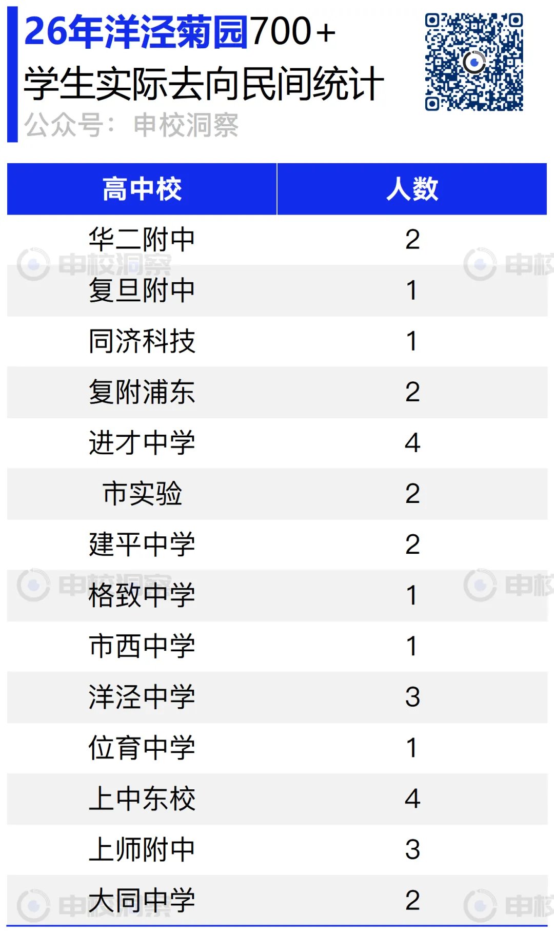 26年中考战报——洋泾菊园-第9张图片-四季读书网 26年中考战报——洋泾菊园-第9张图片-四季读书网