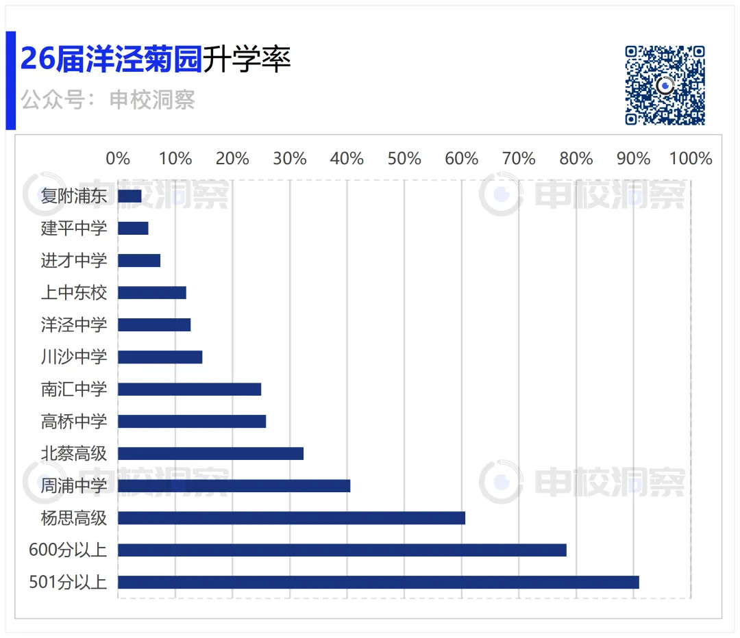 26年中考战报——洋泾菊园-第11张图片-四季读书网 26年中考战报——洋泾菊园-第11张图片-四季读书网