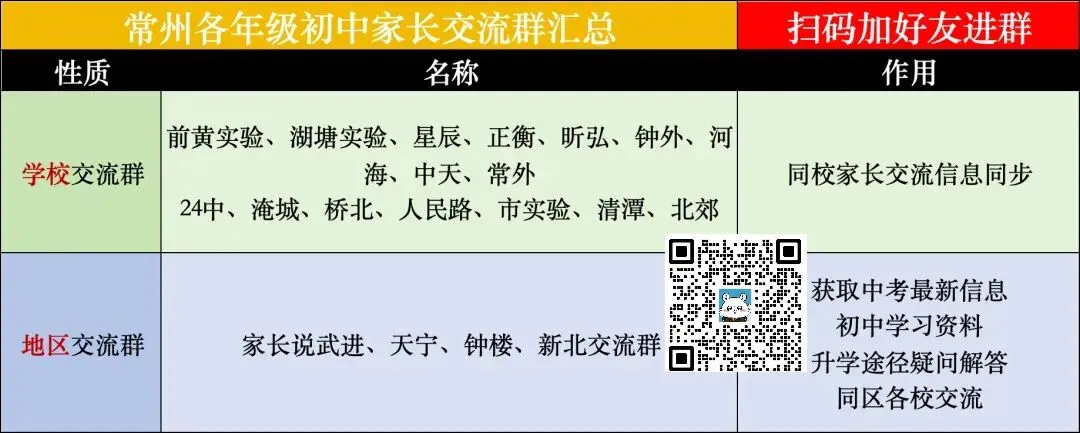 常州中考加分,九成家长搞错了三件事-第1张图片-四季读书网 常州中考加分,九成家长搞错了三件事-第1张图片-四季读书网