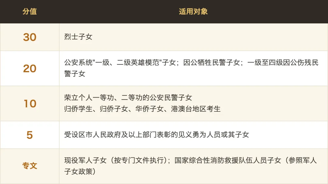 常州中考加分,九成家长搞错了三件事-第2张图片-四季读书网 常州中考加分,九成家长搞错了三件事-第2张图片-四季读书网