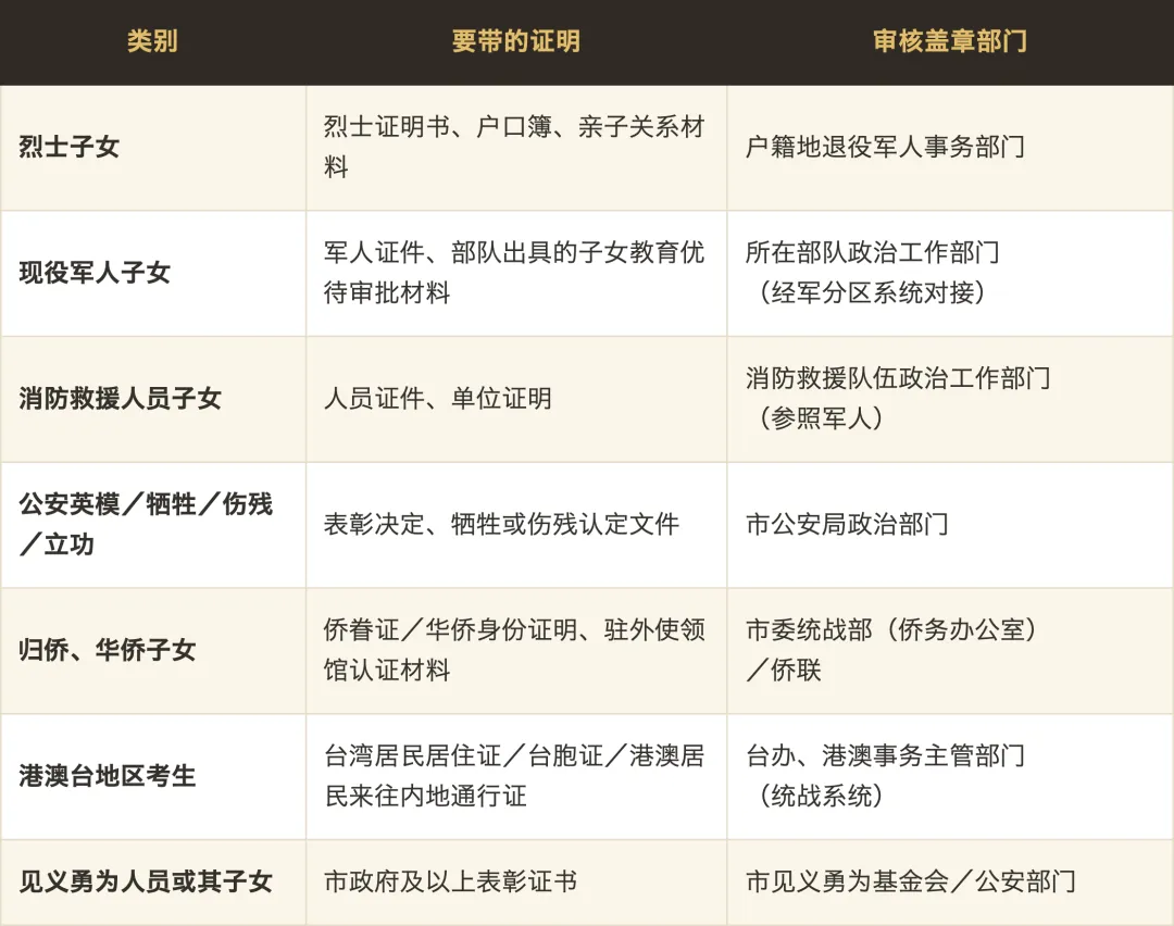 常州中考加分,九成家长搞错了三件事-第3张图片-四季读书网 常州中考加分,九成家长搞错了三件事-第3张图片-四季读书网