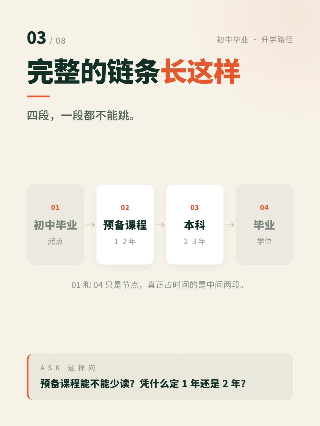 初三到本科毕业,到底几年?一张图讲清-第4张图片-四季读书网 初三到本科毕业,到底几年?一张图讲清-第4张图片-四季读书网