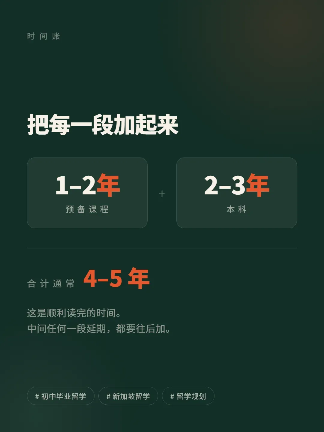 初三到本科毕业,到底几年?一张图讲清-第5张图片-四季读书网 初三到本科毕业,到底几年?一张图讲清-第5张图片-四季读书网