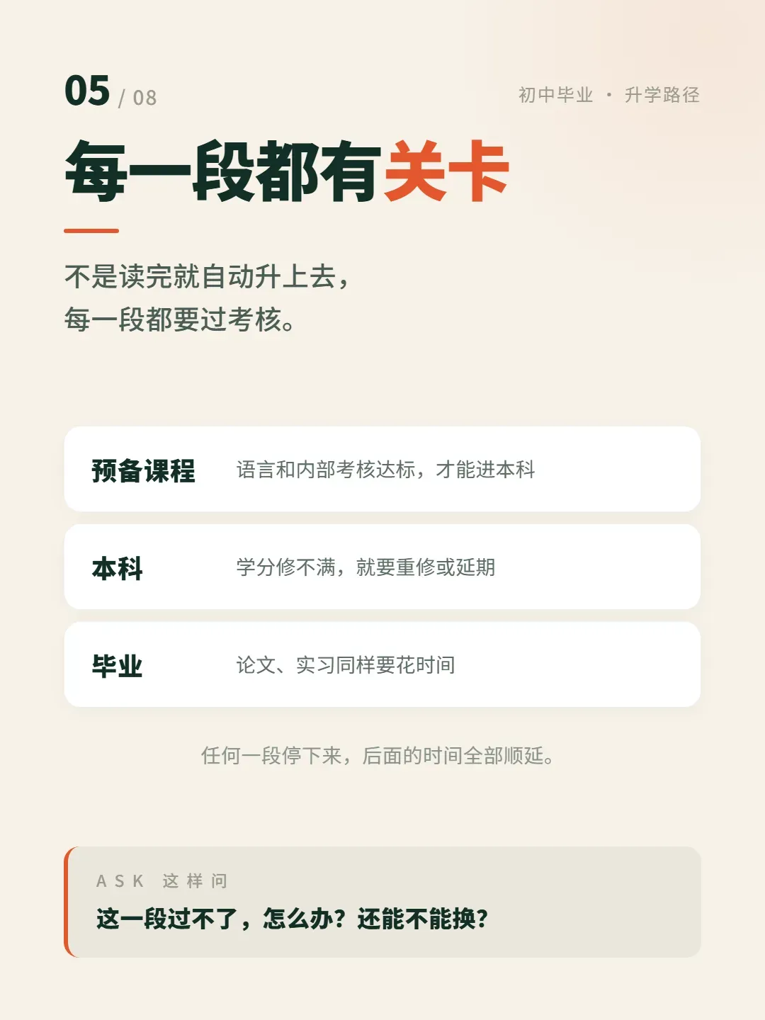 初三到本科毕业,到底几年?一张图讲清-第6张图片-四季读书网 初三到本科毕业,到底几年?一张图讲清-第6张图片-四季读书网