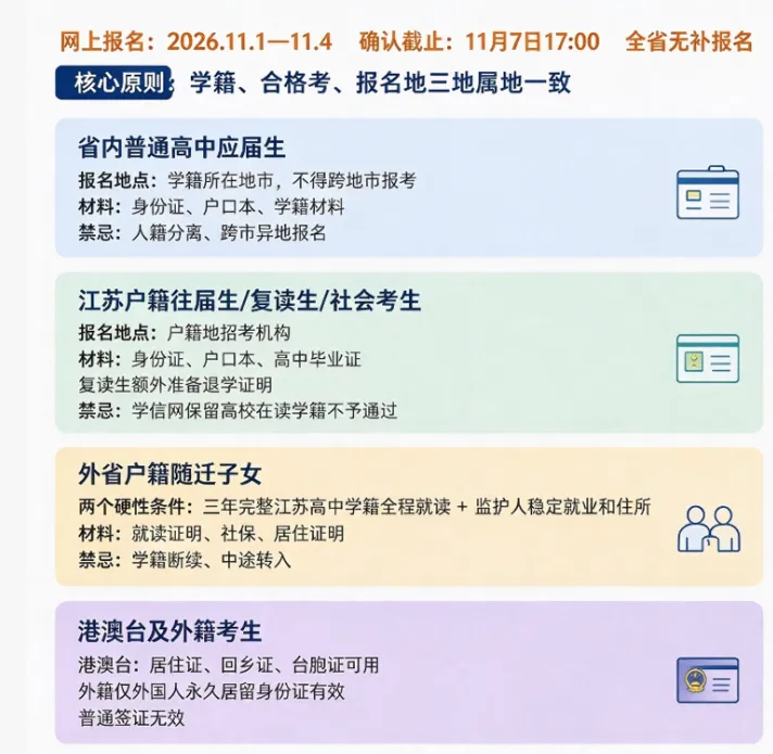 重磅:事关2027年江苏高考!速度收藏!转载给身边高三学生家长!-第5张图片-四季读书网 重磅:事关2027年江苏高考!速度收藏!转载给身边高三学生家长!-第5张图片-四季读书网